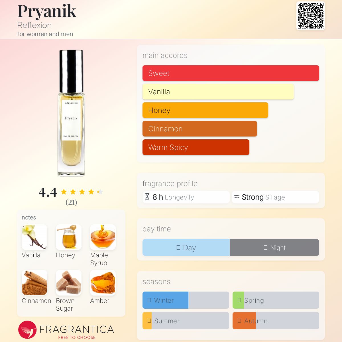عطر ادکلن پریانیک ریفلکشن - Pryanik Reflexion - بررسی، قیمت و خرید