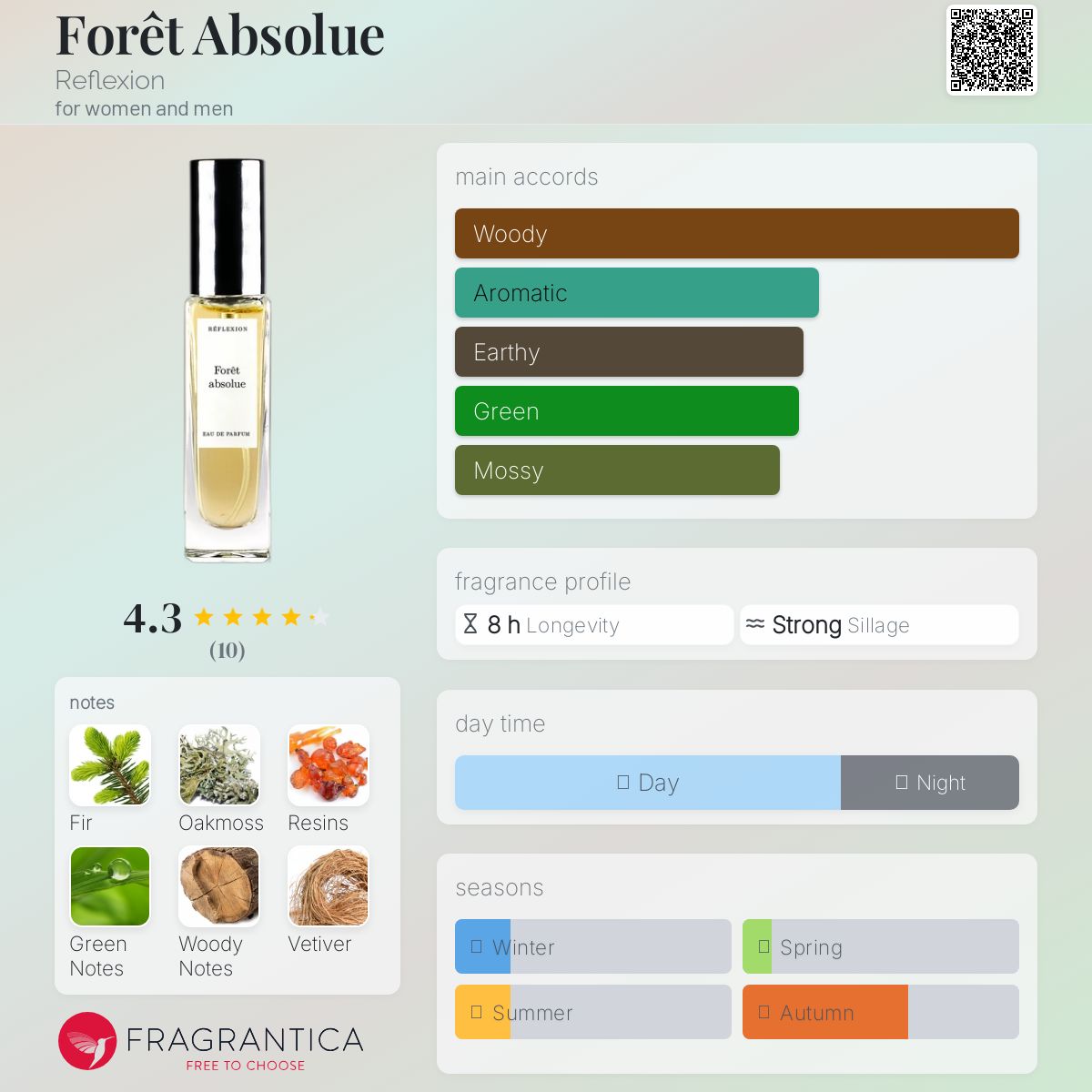 عطر ادکلن فوره ابسولو ریفلکشن - Forêt Absolue Reflexion - بررسی، قیمت و خرید