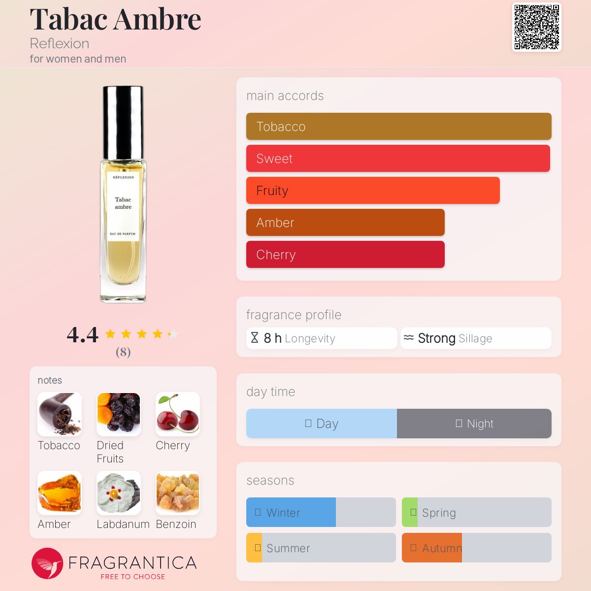 عطر ادکلن تاباک امبره رفلکشن - Tabac Ambre Reflexion - بررسی، قیمت و خرید