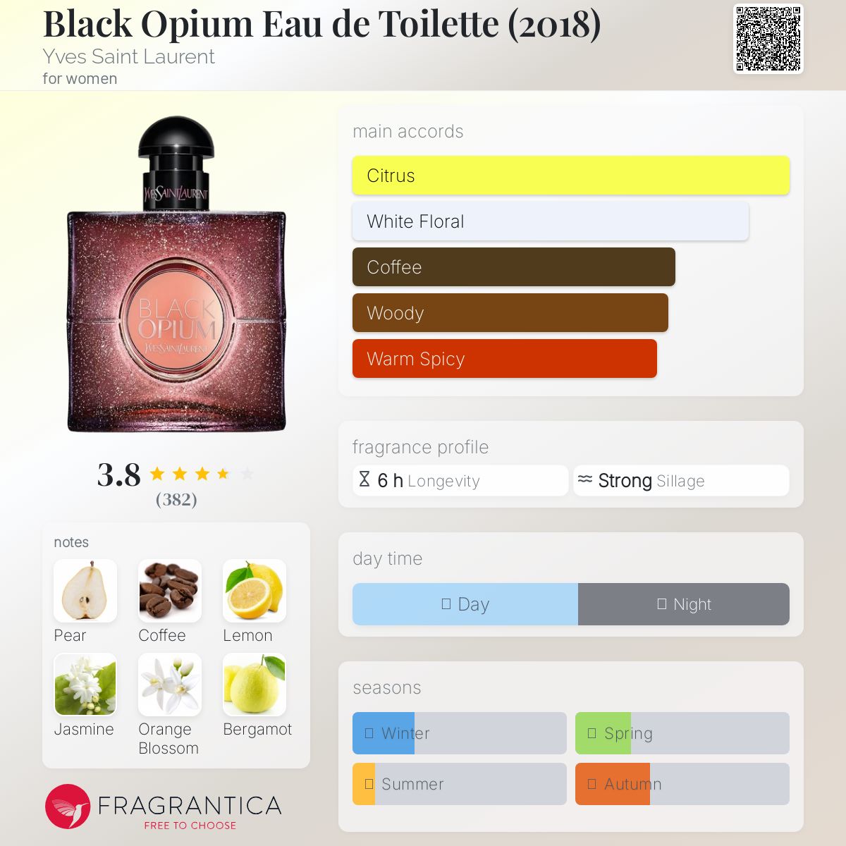 عطر ادکلن بلک اوپیوم او دو تویلت ایو سن لوران - Black Opium Eau de Toilette (2018) Yves Saint Laurent - بررسی، قیمت و خرید