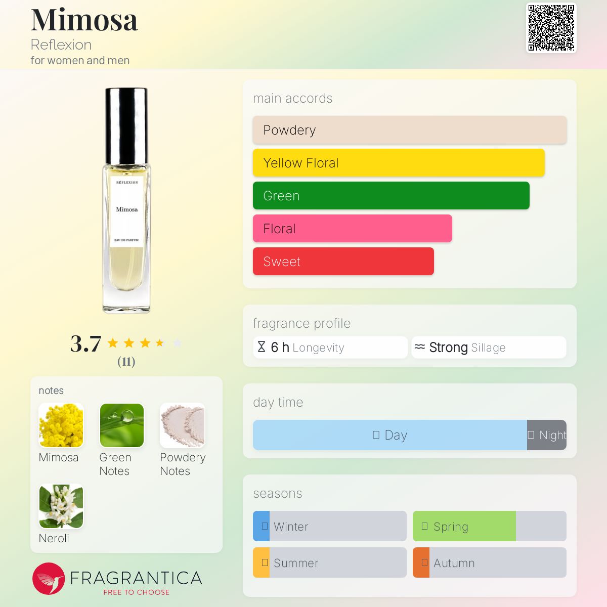 عطر ادکلن می‌موزا رفلکشن - Mimosa Reflexion - بررسی، قیمت و خرید