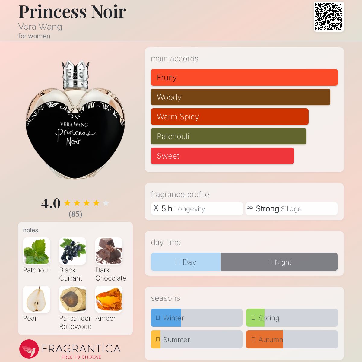 عطر ادکلن پرینسس نویر ورا ونگ - Princess Noir Vera Wang - بررسی، قیمت و خرید
