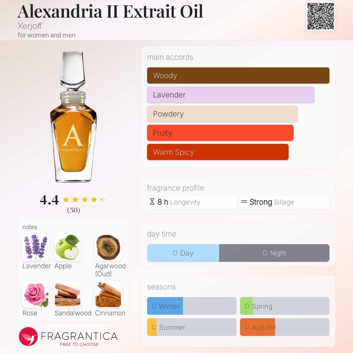 عطر ادکلن آلکساندریا تو اکسترِ اویل زرژاف - Alexandria II Extrait Oil Xerjoff - بررسی، قیمت و خرید