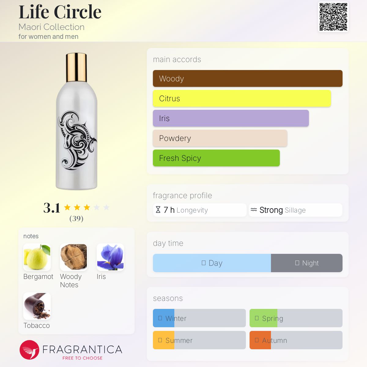عطر ادکلن لایف سیرکل ماوری کالکشن - Life Circle Maori Collection - بررسی، قیمت و خرید