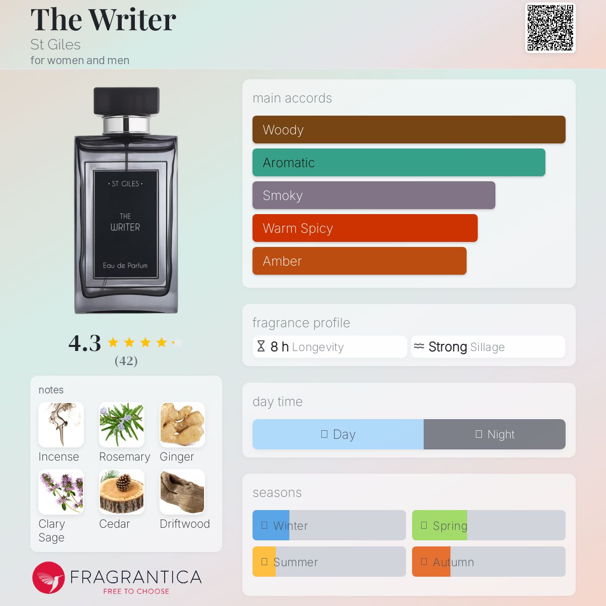 عطر ادکلن دِ رایتر است جایلز - The Writer St Giles - بررسی، قیمت و خرید