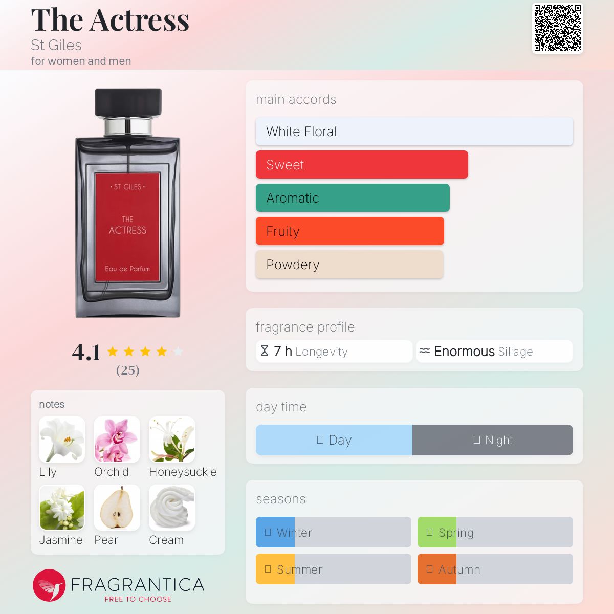 عطر ادکلن دی اکتریس است جایلز - The Actress St Giles - بررسی، قیمت و خرید