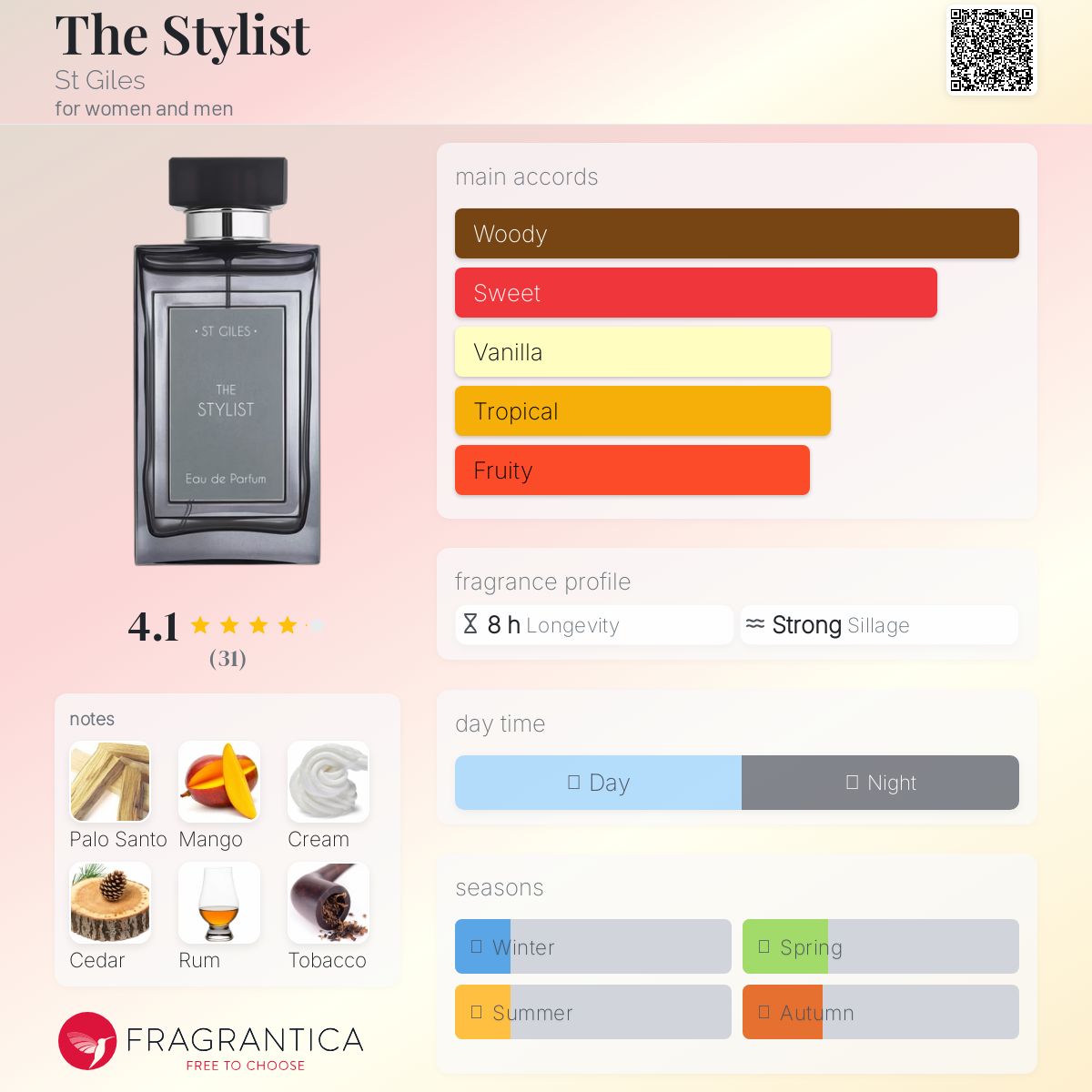 عطر ادکلن د استایلیست است جایلز - The Stylist St Giles - بررسی، قیمت و خرید