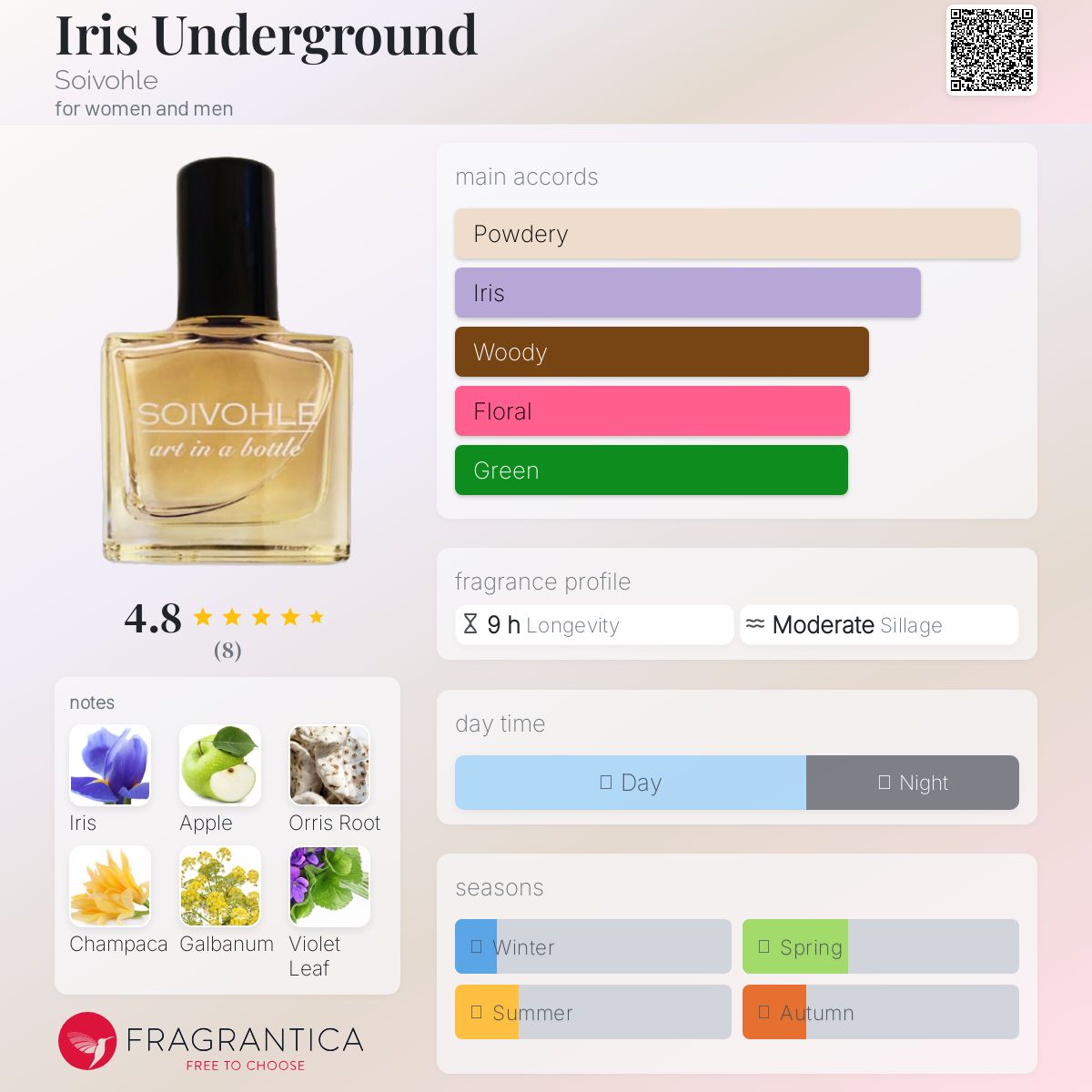 عطر ادکلن ایریس آندِرگِرَوند سویوو - Iris Underground Soivohle - بررسی، قیمت و خرید