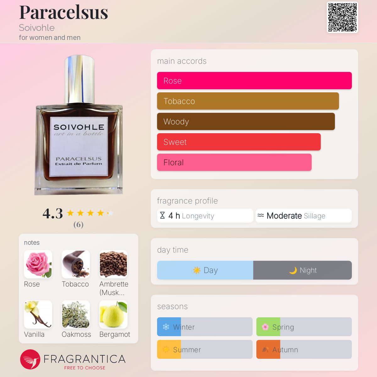 عطر ادکلن پاراسلسوس سووهل - Paracelsus Soivohle - بررسی، قیمت و خرید