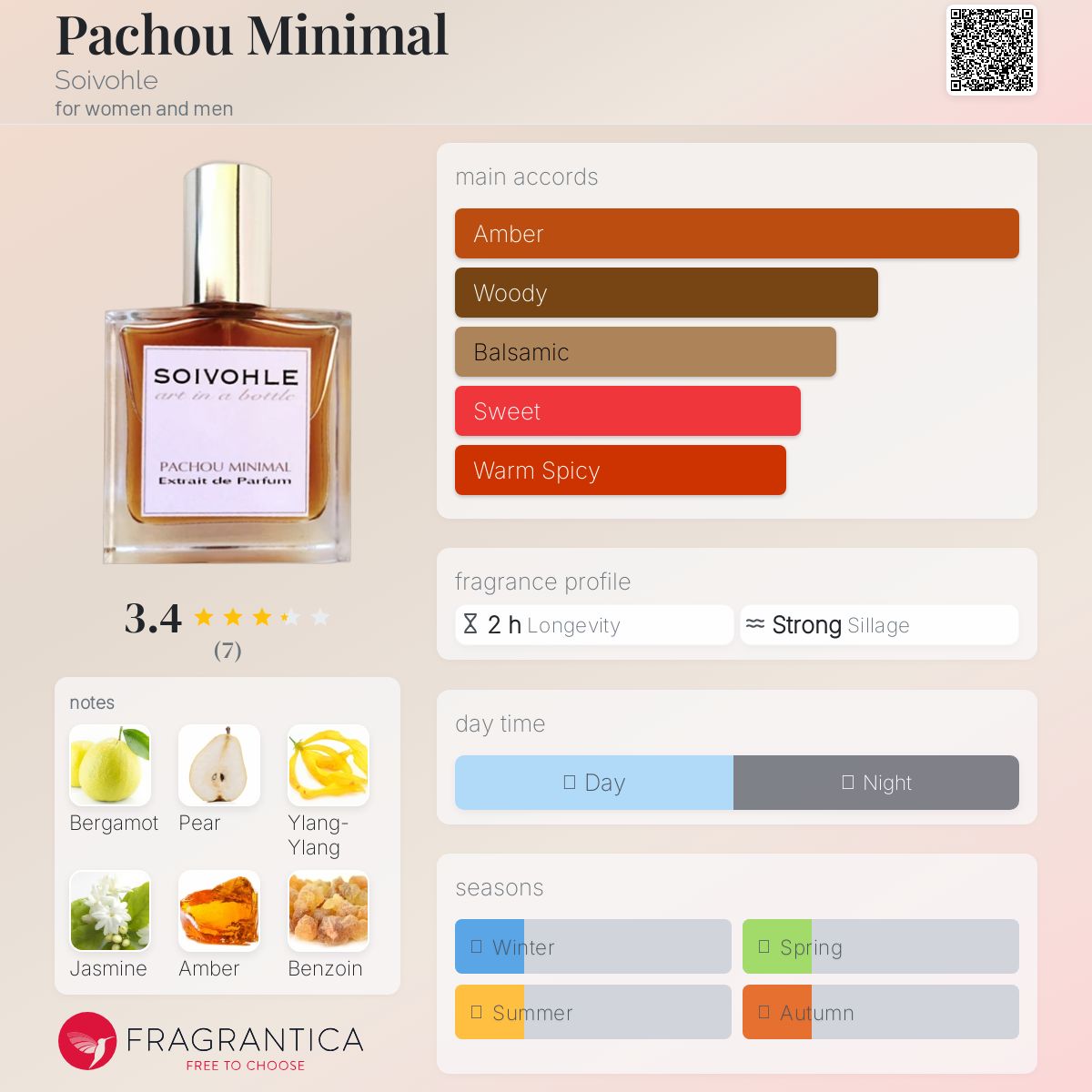 عطر ادکلن پچو مینیمال سووُل - Pachou Minimal Soivohle - بررسی، قیمت و خرید