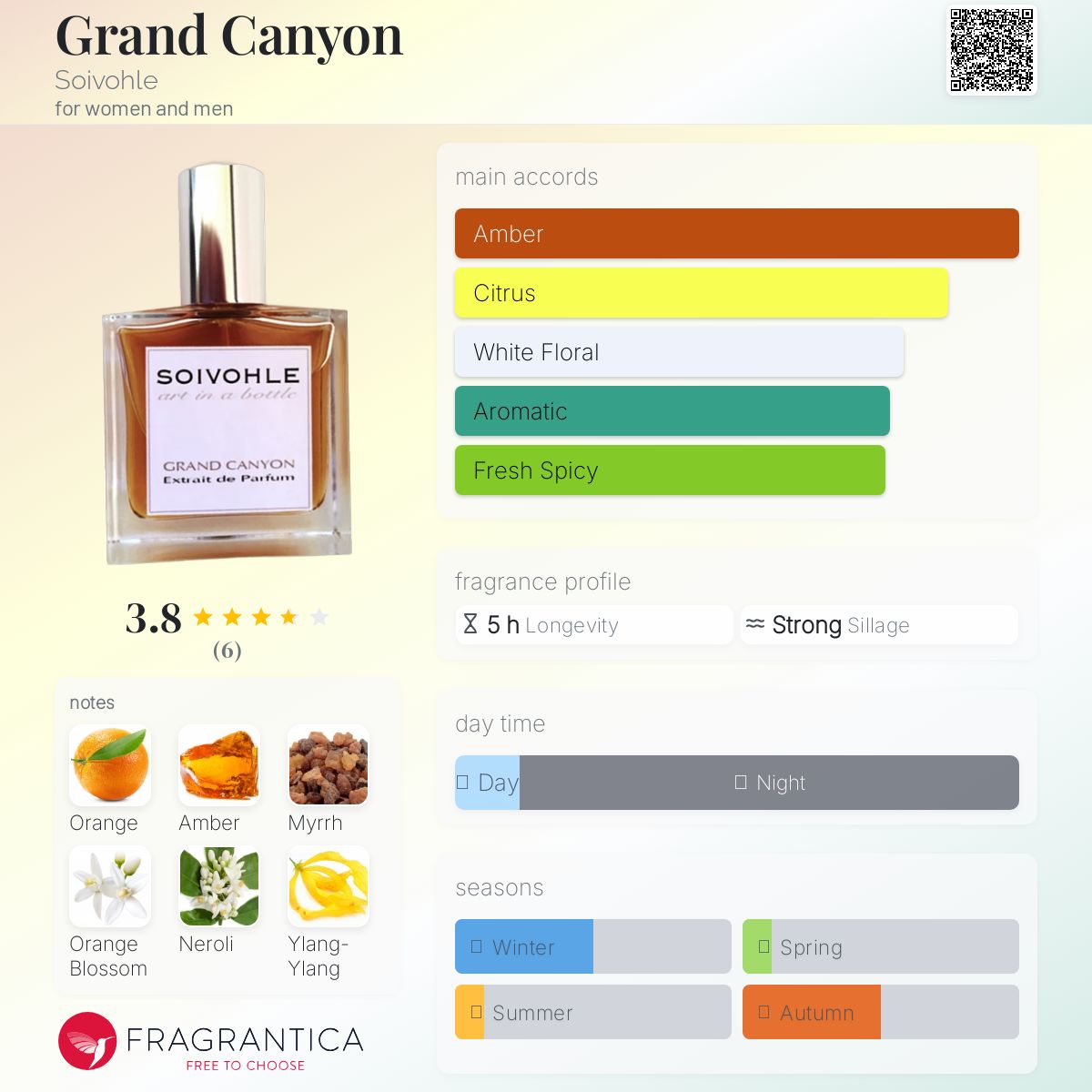 عطر ادکلن گرند کنیون سویوهل - Grand Canyon Soivohle - بررسی، قیمت و خرید