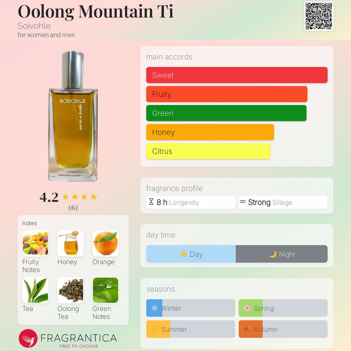 عطر ادکلن اولانگ مانتین تی سویوهل - Oolong Mountain Ti Soivohle - بررسی، قیمت و خرید