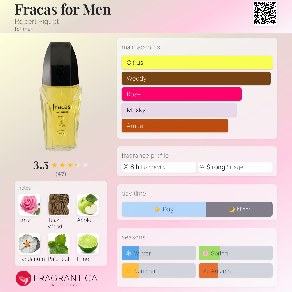 عطر ادکلن فرکاس فور من رابرت پیگه - Fracas for Men Robert Piguet - بررسی، قیمت و خرید