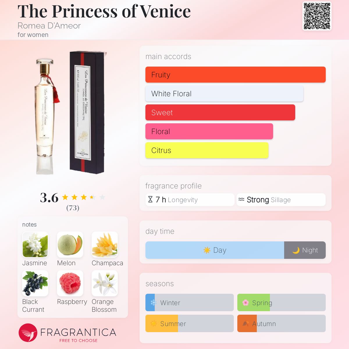 عطر ادکلن د پرینسس آو ونیس رومئا دامور - The Princess of Venice Romea D'Ameor - بررسی، قیمت و خرید