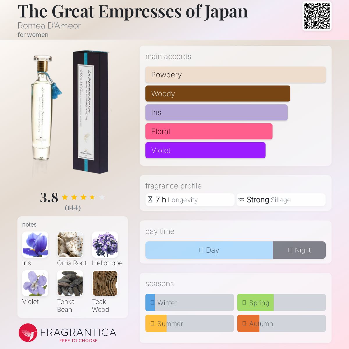 عطر ادکلن دی گریت امپرسز آو جپن رومئو دامور - The Great Empresses of Japan Romea D'Ameor - بررسی، قیمت و خرید