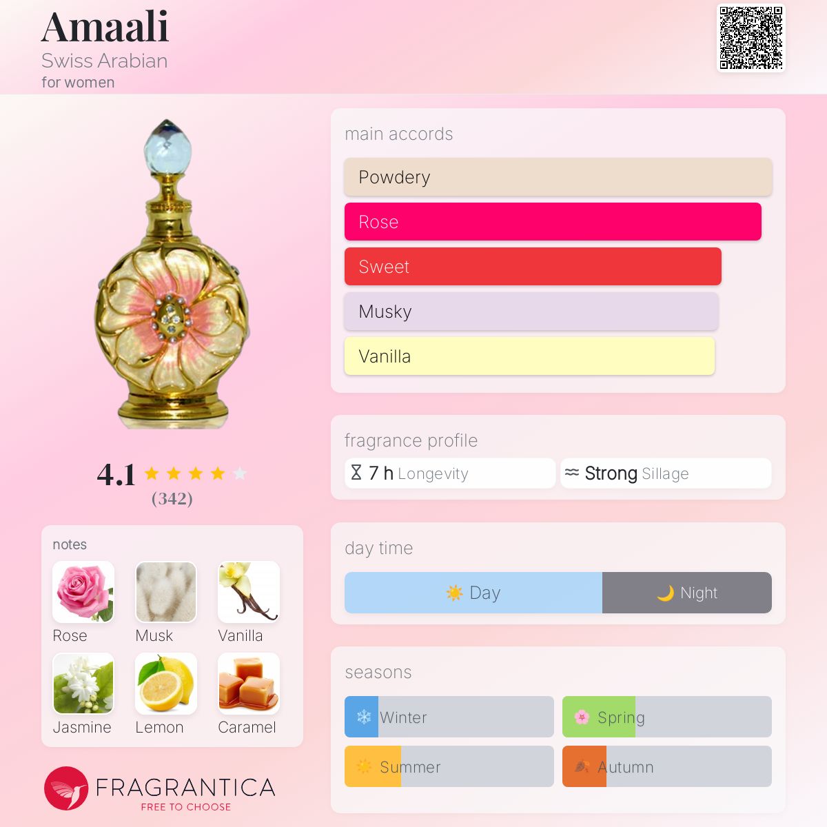 عطر ادکلن عمّالی سوییسی اربین - Amaali Swiss Arabian - بررسی، قیمت و خرید
