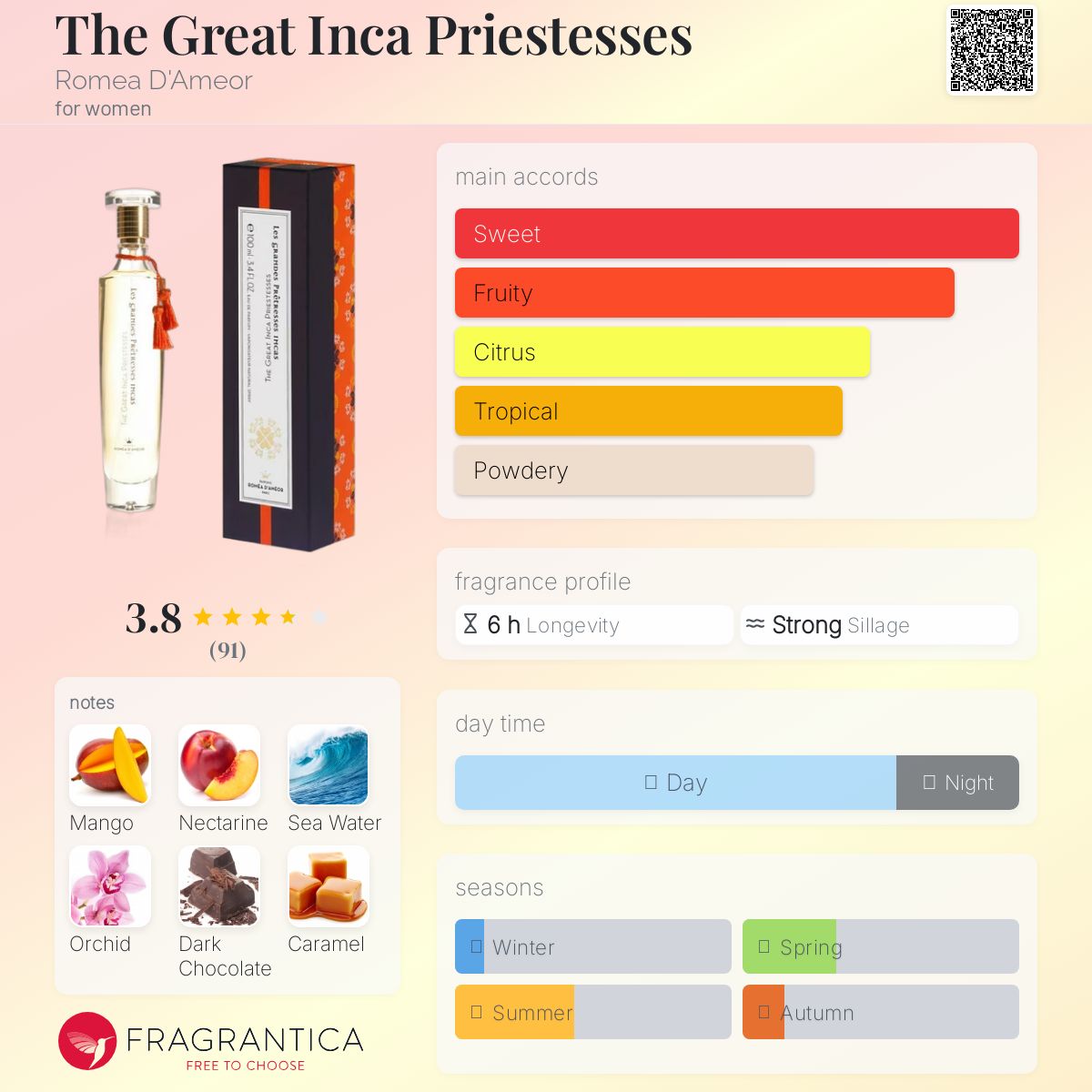 عطر ادکلن د گریت اینکا پریستسز رومیا دامئور - The Great Inca Priestesses Romea D'Ameor - بررسی، قیمت و خرید