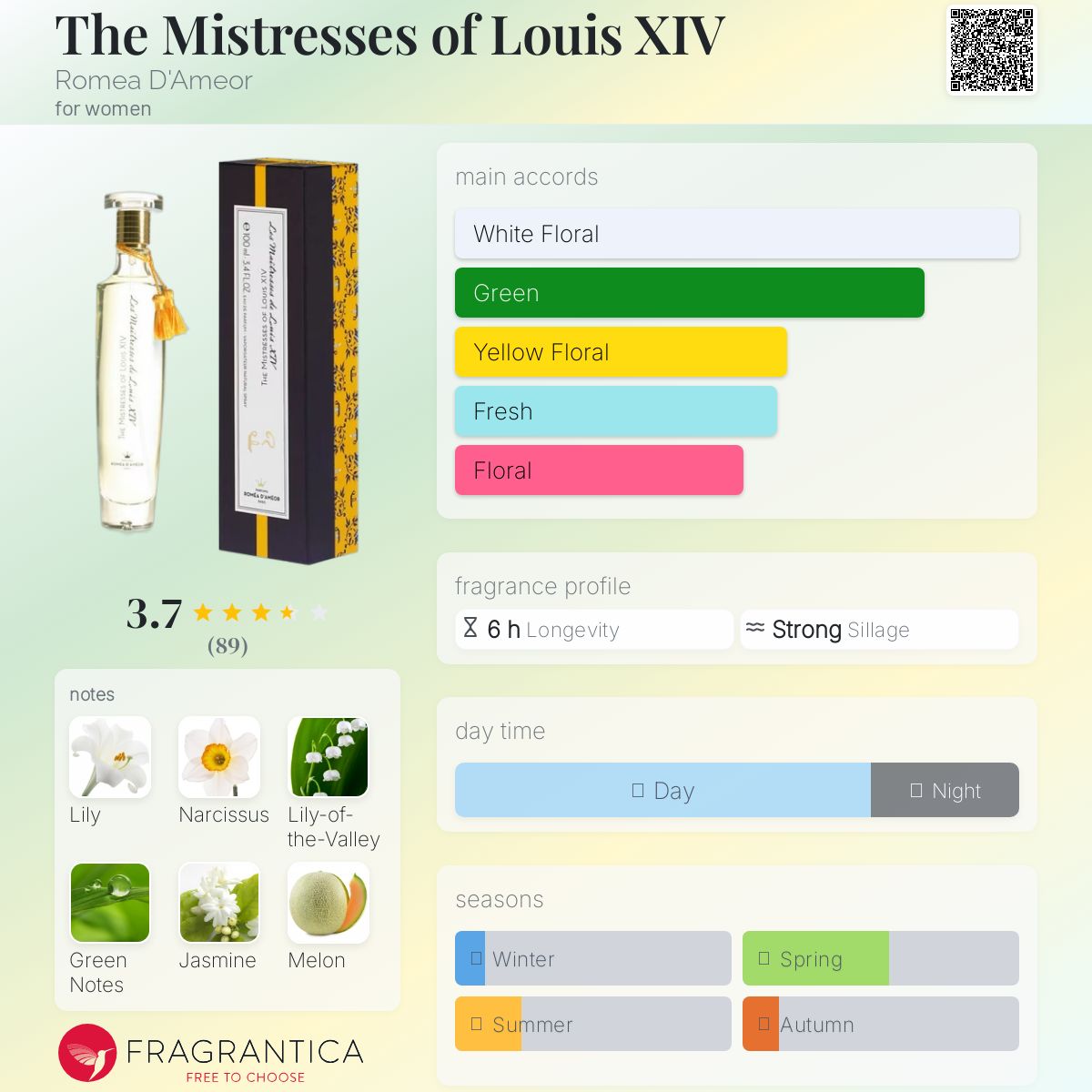 عطر ادکلن د مسترسز آو لوییس چهاردهم رومئا دامئور - The Mistresses of Louis XIV Romea D'Ameor - بررسی، قیمت و خرید
