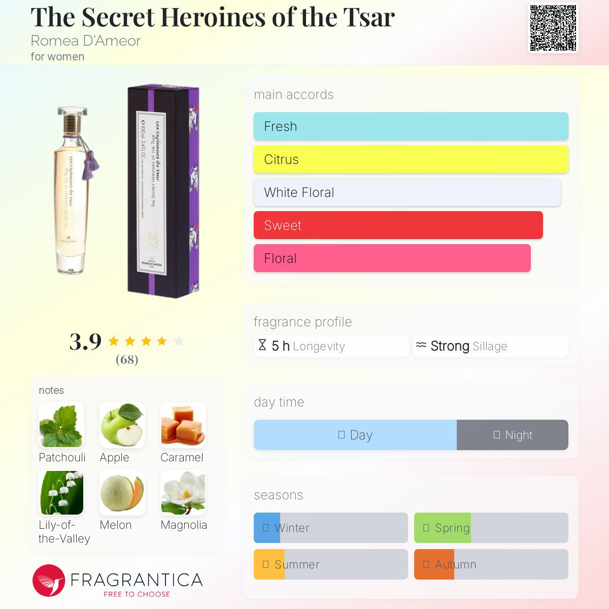 عطر ادکلن ذی سیکرت هراینز آف د زار رومه دامور - The Secret Heroines of the Tsar Romea D'Ameor - بررسی، قیمت و خرید