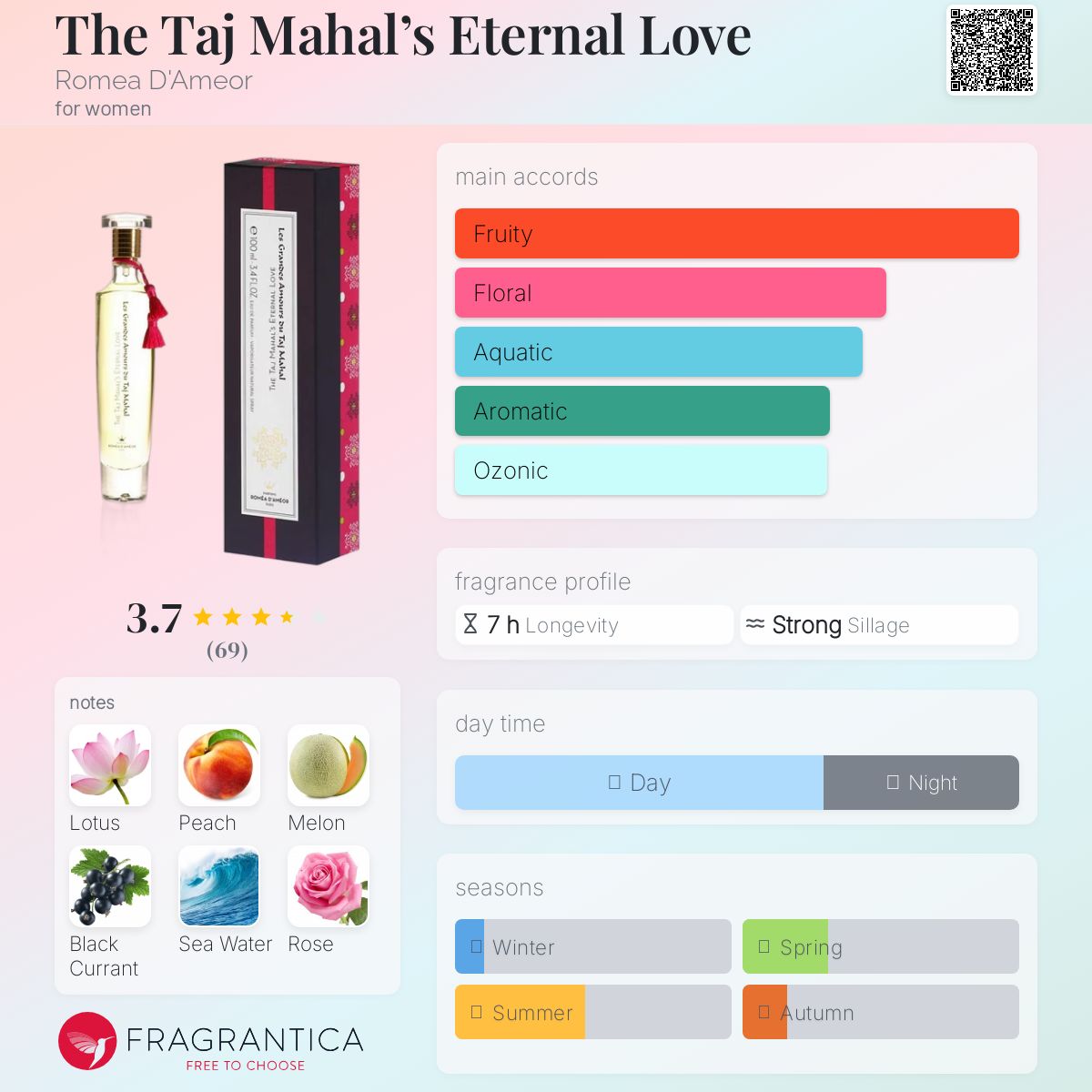 عطر ادکلن 