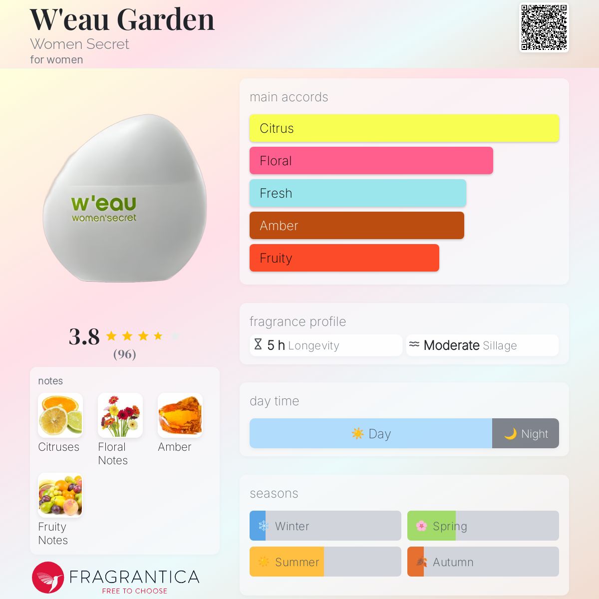 عطر ادکلن ویو گاردن ویمن سیکرت - W'eau Garden Women Secret - بررسی، قیمت و خرید