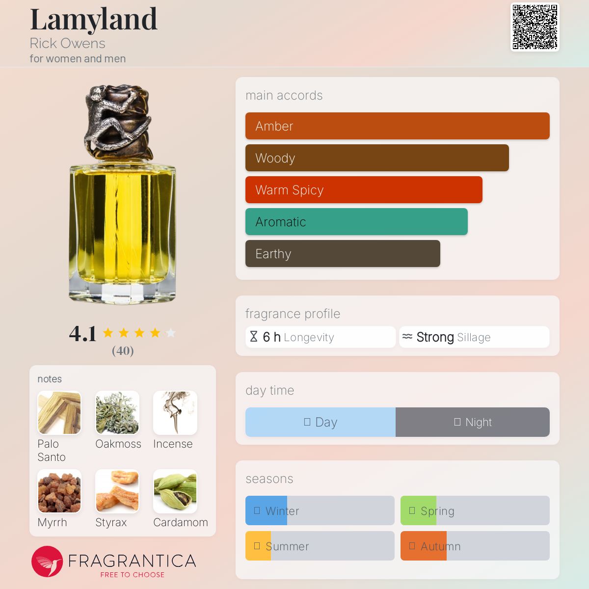 عطر ادکلن لمیلند ریک اوونز - Lamyland Rick Owens - بررسی، قیمت و خرید