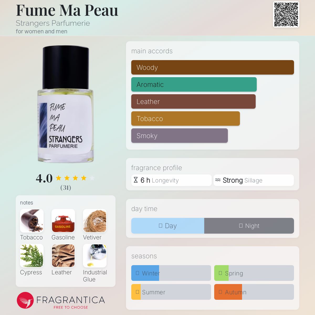 عطر ادکلن فیوم ما پو استرنجرز پرفیومری - Fume Ma Peau Strangers Parfumerie - بررسی، قیمت و خرید