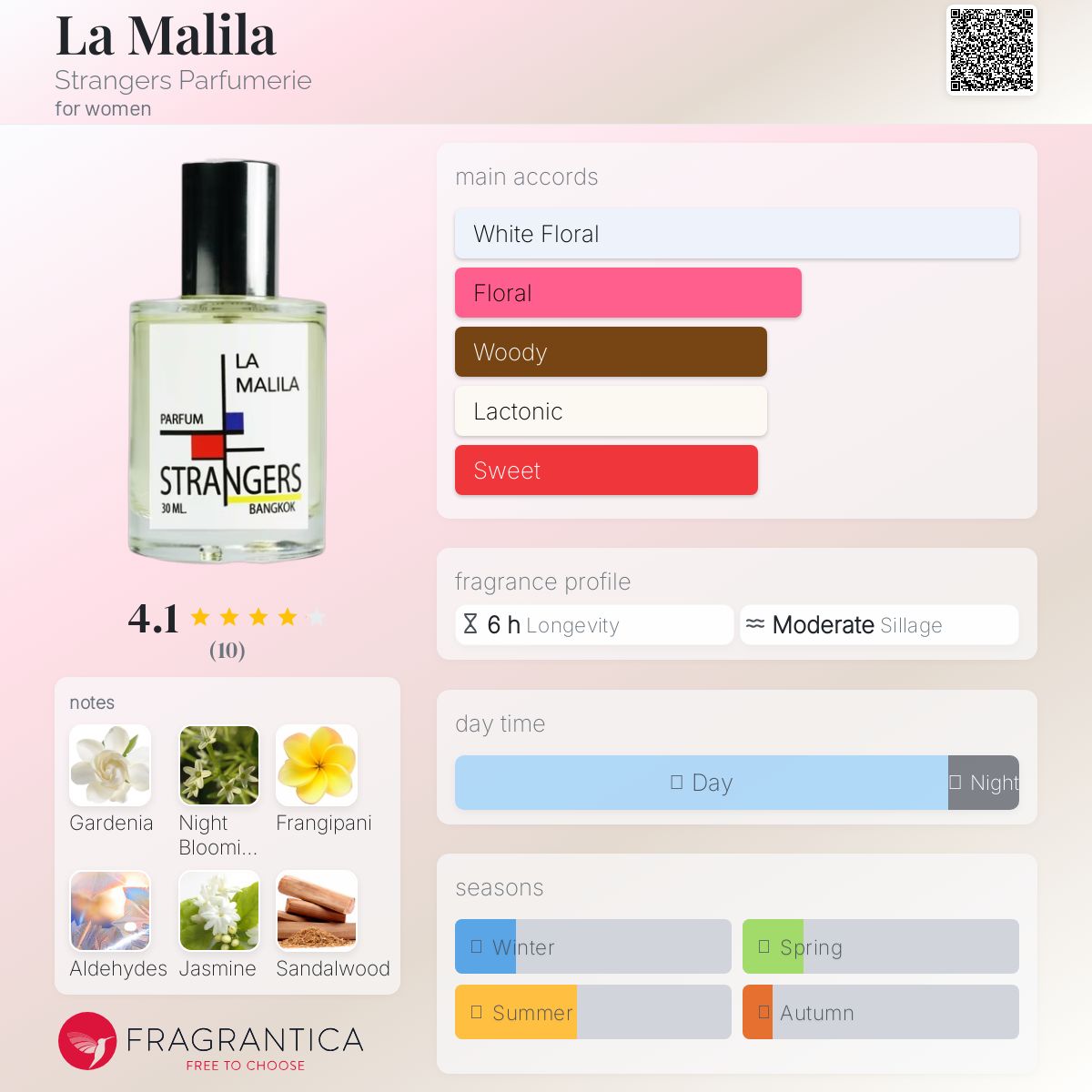 عطر ادکلن لا مالیلا استرنجرز پرفیومری - La Malila Strangers Parfumerie - بررسی، قیمت و خرید