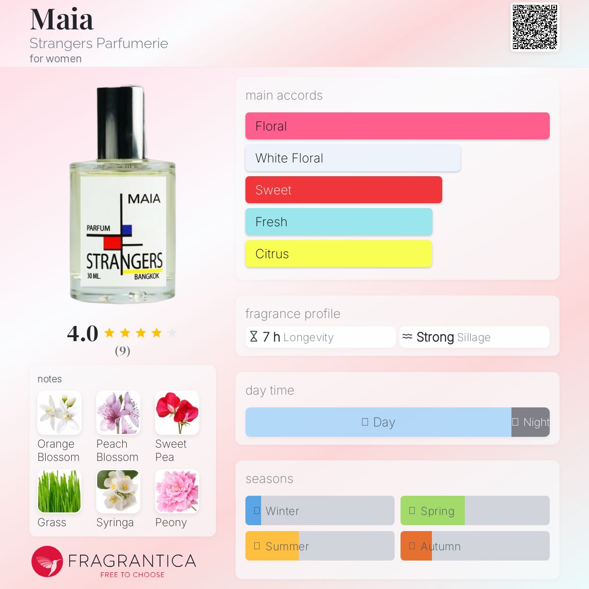 عطر ادکلن مایا استرانجرز پارفومری - Maia Strangers Parfumerie - بررسی، قیمت و خرید