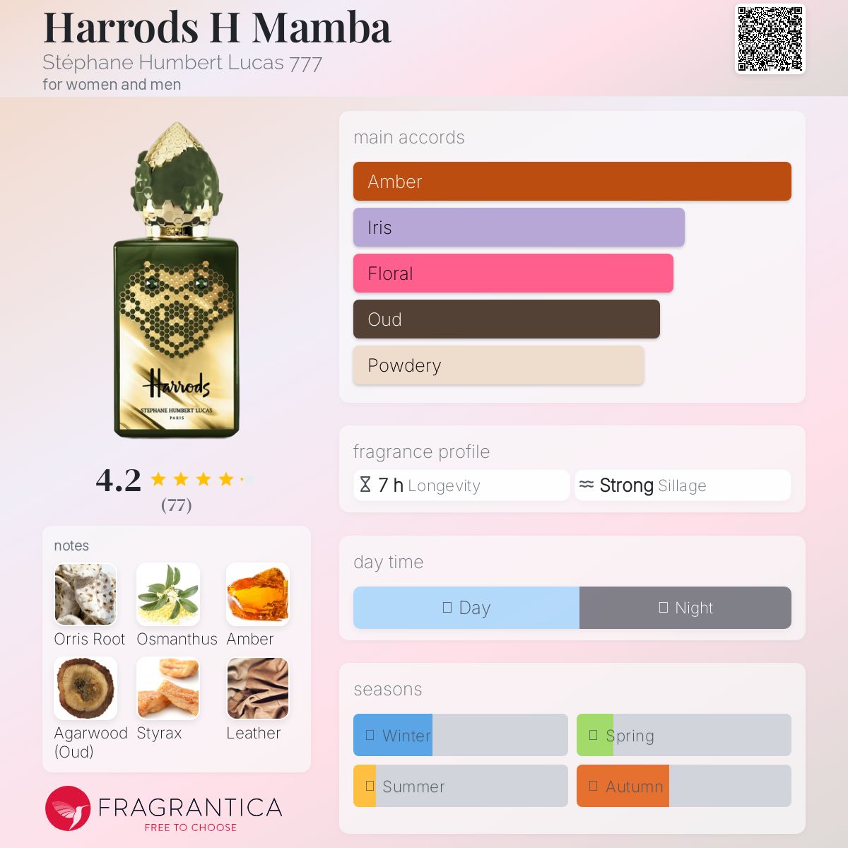 عطر ادکلن هارودز اچ مامبا استفان هومبرت لوکاس ۷۷۷ - Harrods H Mamba Stéphane Humbert Lucas 777 - بررسی، قیمت و خرید