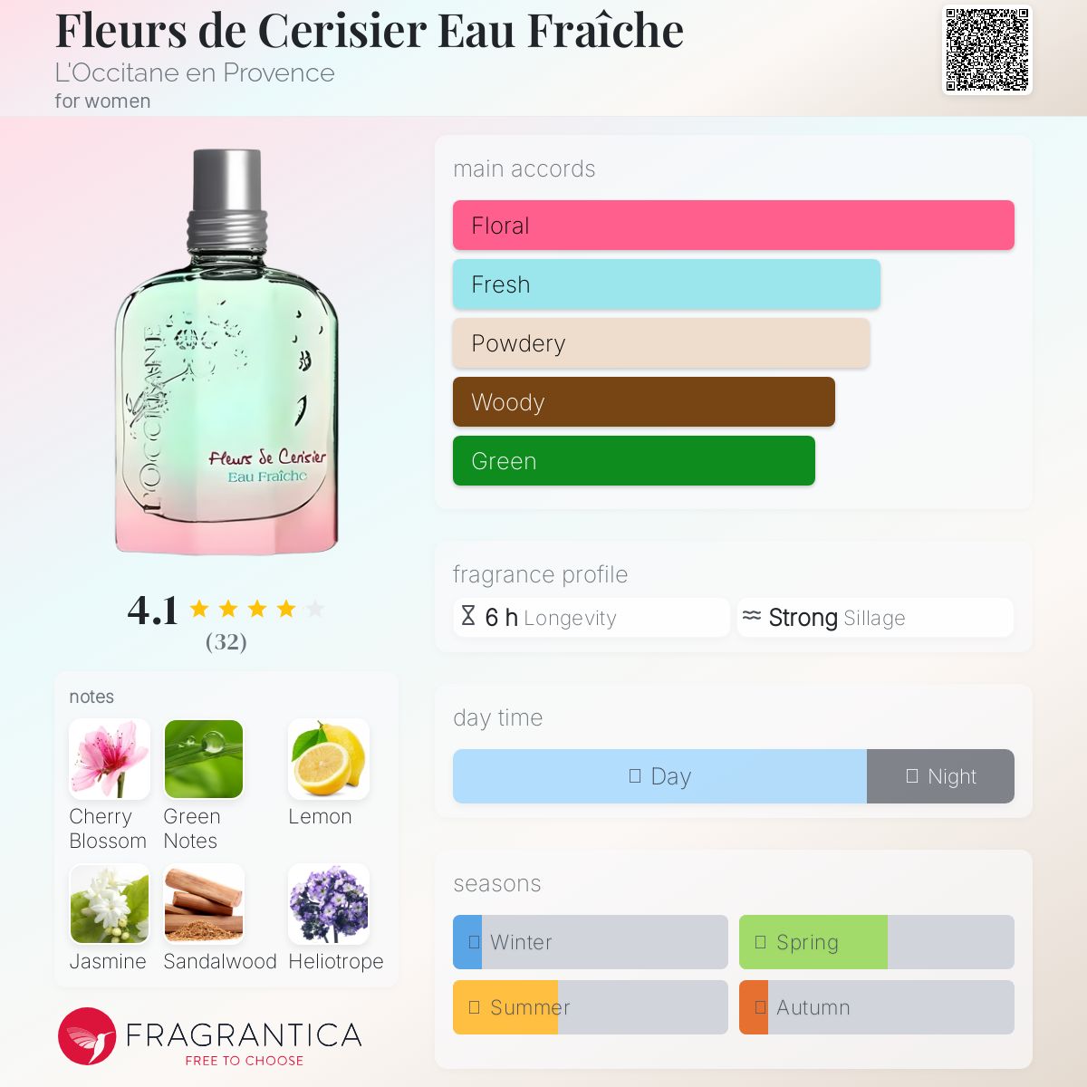 عطر ادکلن فلور دو سریزیه او فرش لوکسی‌تان - Fleurs de Cerisier Eau Fraîche L'Occitane en Provence - بررسی، قیمت و خرید