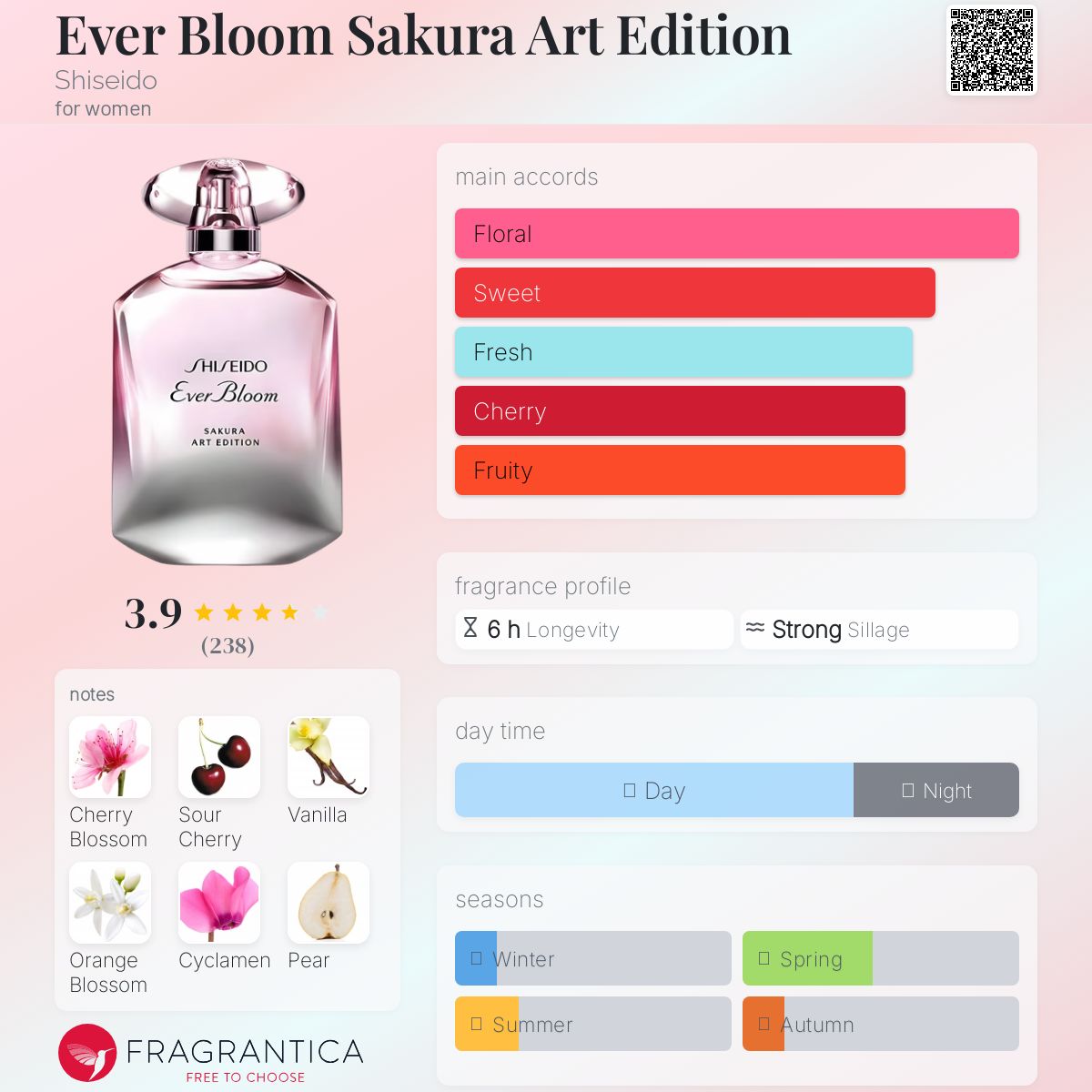 عطر ادکلن اِوِر بلوم ساکورا آرت ادیشن شیسیدو - Ever Bloom Sakura Art Edition Shiseido - بررسی، قیمت و خرید