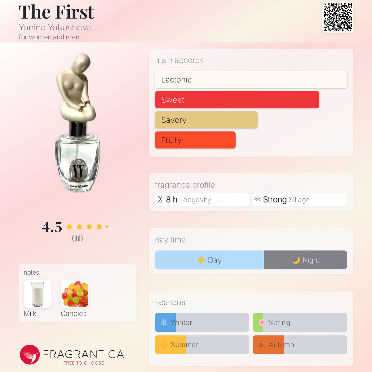 عطر ادکلن د فِرست یانی‌نا یاکوشِوا - The First Yanina Yakusheva - بررسی، قیمت و خرید