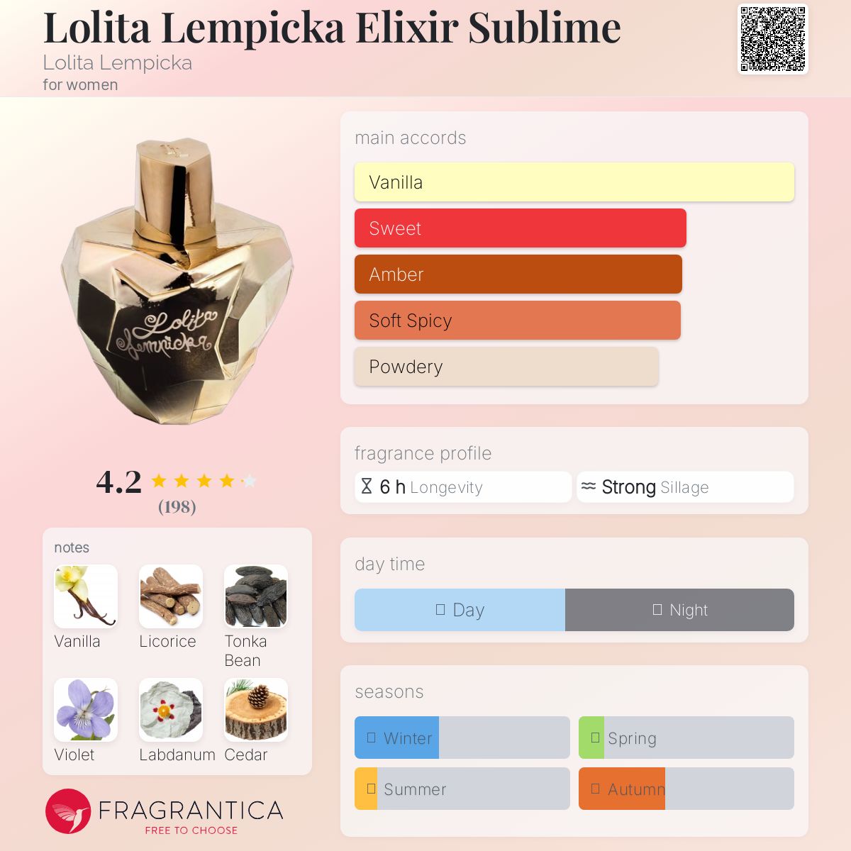 عطر ادکلن لولیتا لمپیکا الکسیر سابلایم لولیتا لمپیکا - Lolita Lempicka Elixir Sublime Lolita Lempicka - بررسی، قیمت و خرید