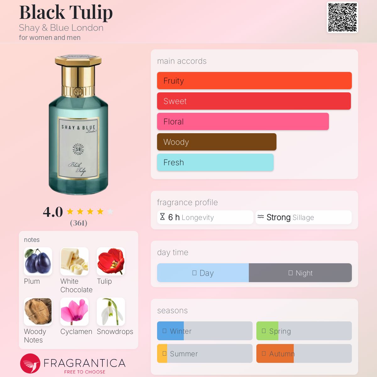 عطر ادکلن بلک تیولِپ شِی اَند بلو لاندِن - Black Tulip Shay & Blue London - بررسی، قیمت و خرید