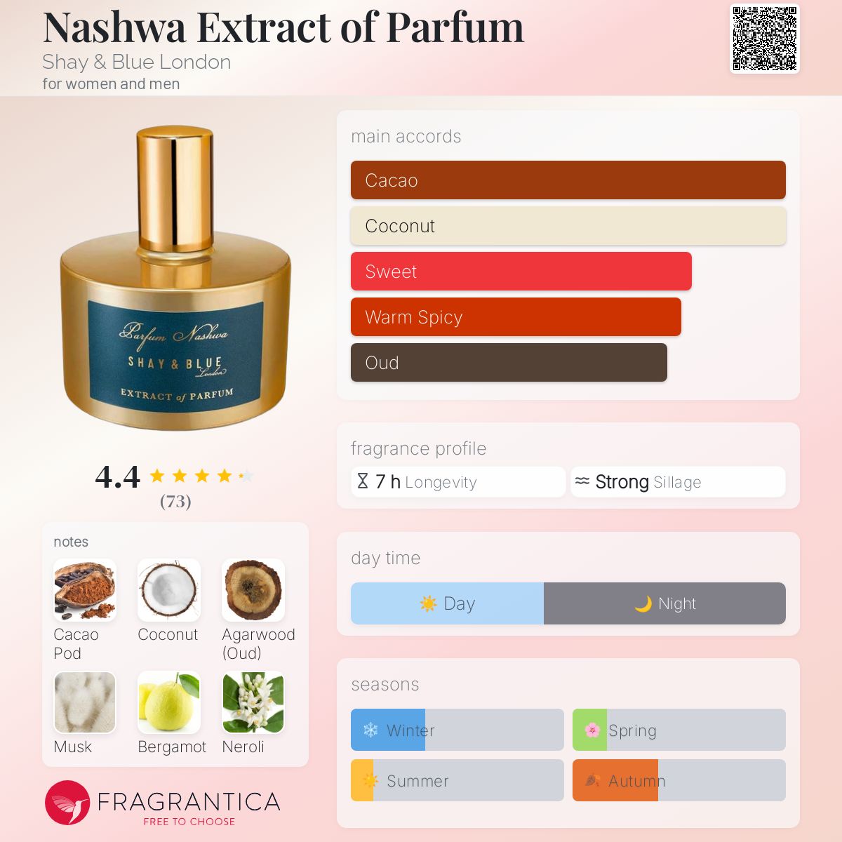 عطر ادکلن نشوا اکسترکت آف پارفوم شِی اَند بلو لاندن - Nashwa Extract of Parfum Shay & Blue London - بررسی، قیمت و خرید