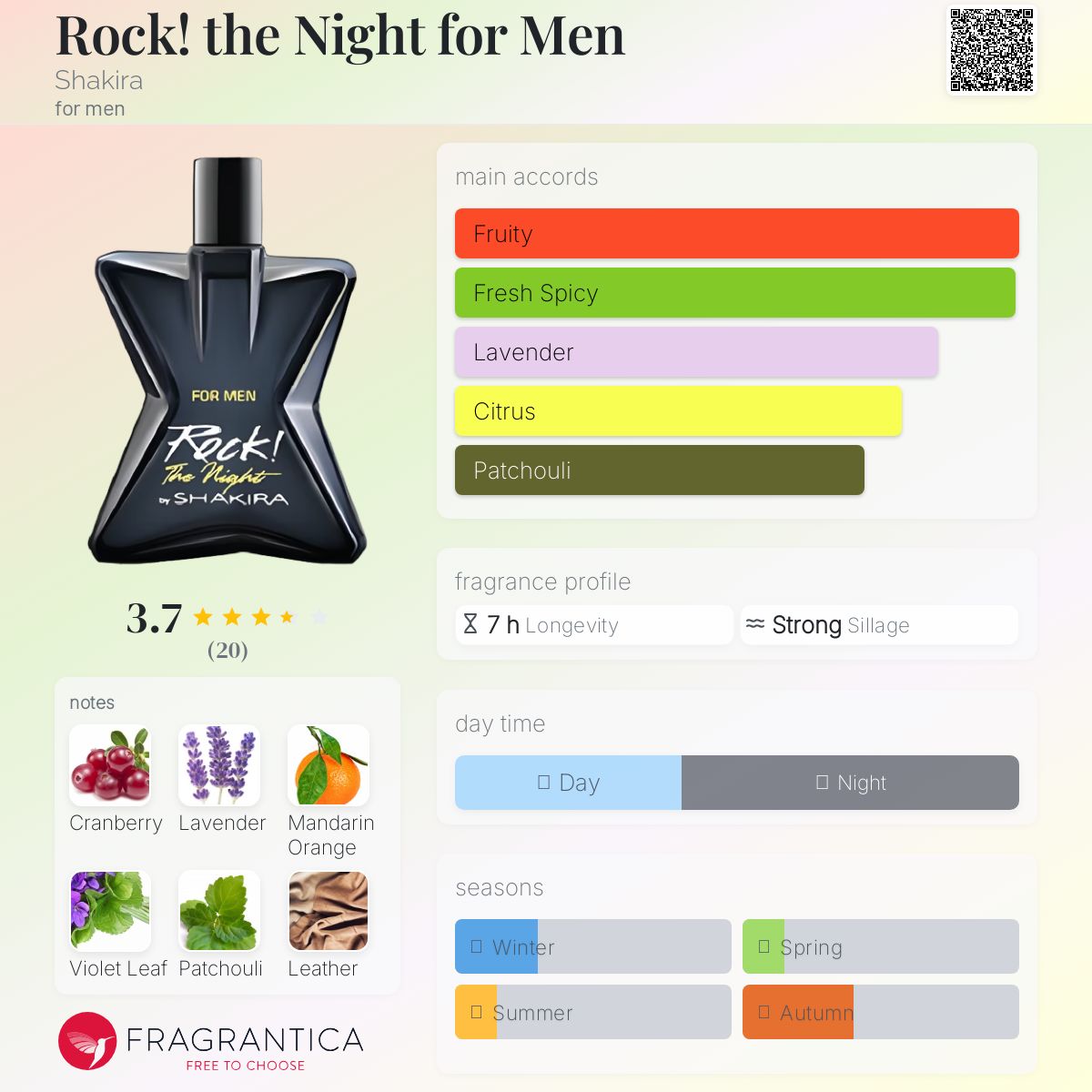 عطر ادکلن راک د نایت فور من شکیرا - Rock! the Night for Men Shakira - بررسی، قیمت و خرید
