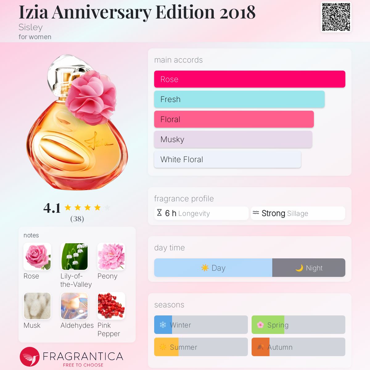 عطر ادکلن ایزیا انیورسری ادیشن ۲۰۱۸ سیسلی - Izia Anniversary Edition 2018 Sisley - بررسی، قیمت و خرید