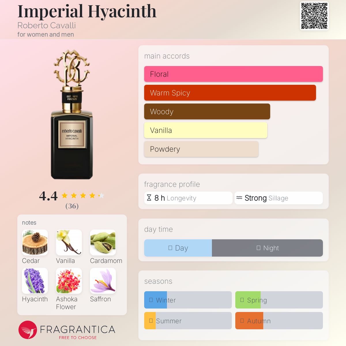 عطر ادکلن امپریال هیاسینت روبرتو کاوالی - Imperial Hyacinth Roberto Cavalli - بررسی، قیمت و خرید