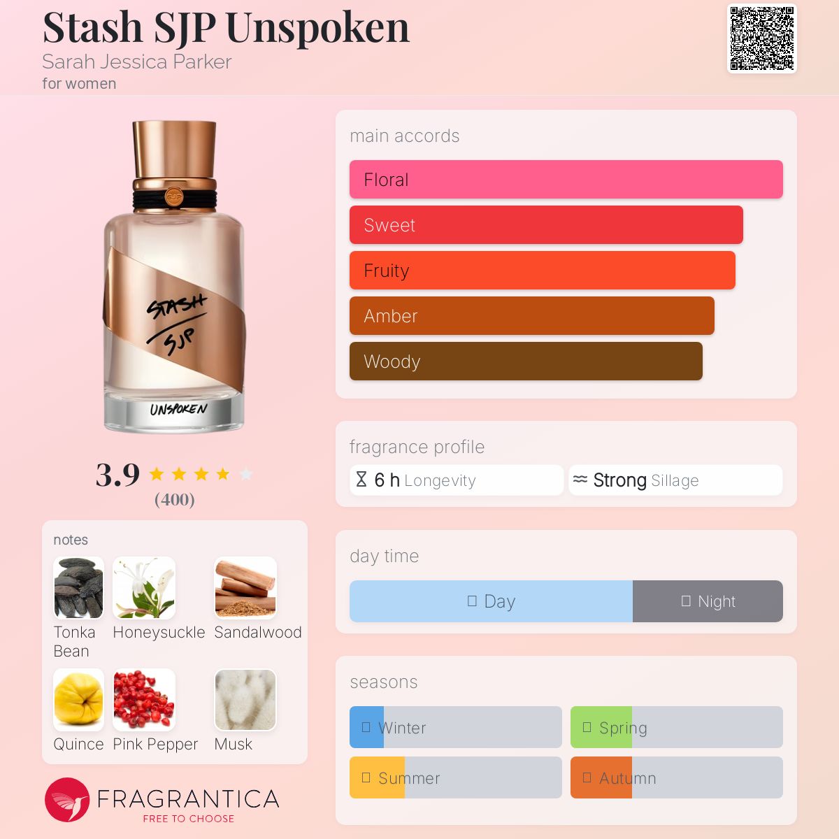 عطر ادکلن اِستَش اِس‌جی‌پی آن‌اسپُکِن سارا جسیکا پارکر - Stash SJP Unspoken Sarah Jessica Parker - بررسی، قیمت و خرید