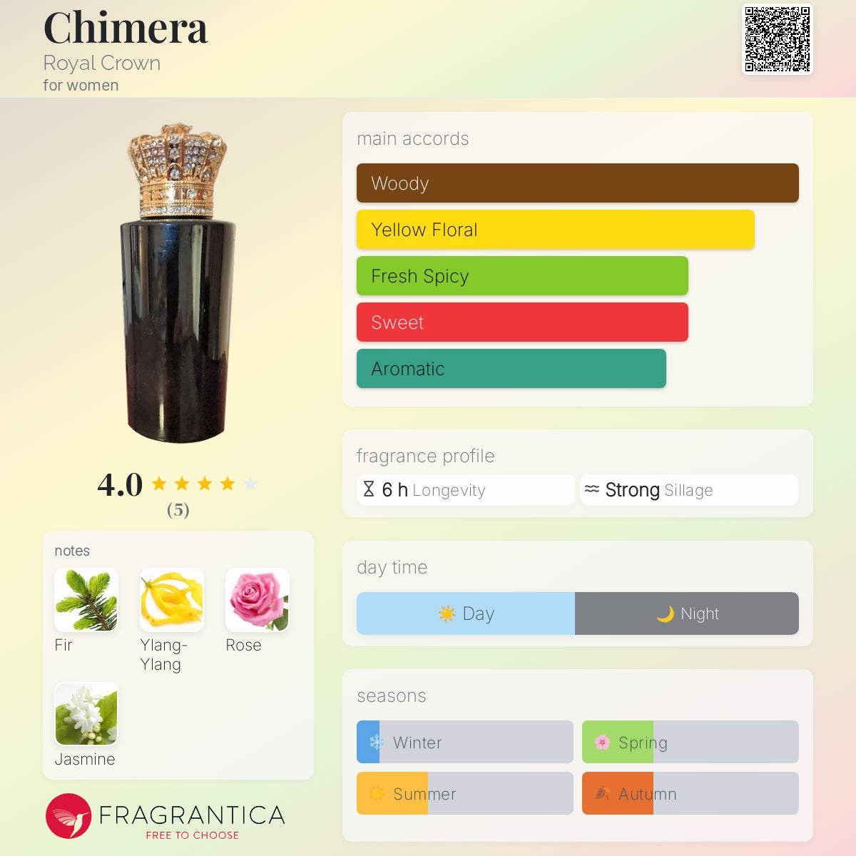 عطر ادکلن کایمرا رویال کراون - Chimera Royal Crown - بررسی، قیمت و خرید