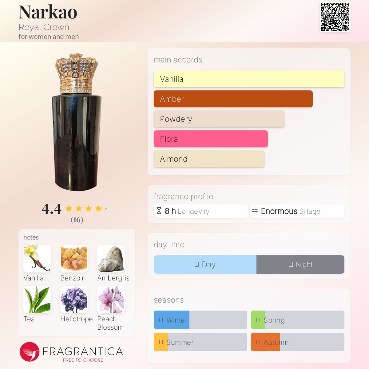 عطر ادکلن نارکاو رویال کراون - Narkao Royal Crown - بررسی، قیمت و خرید