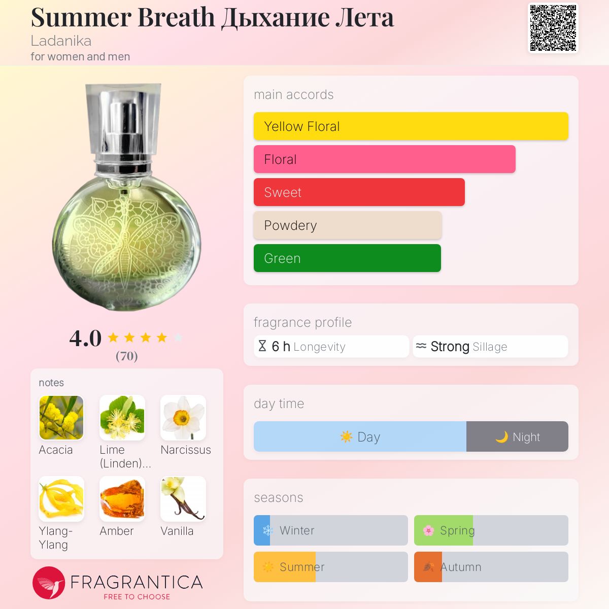 عطر ادکلن سامر بریث لادنیکا - Summer Breath Дыхание Лета Ladanika - بررسی، قیمت و خرید