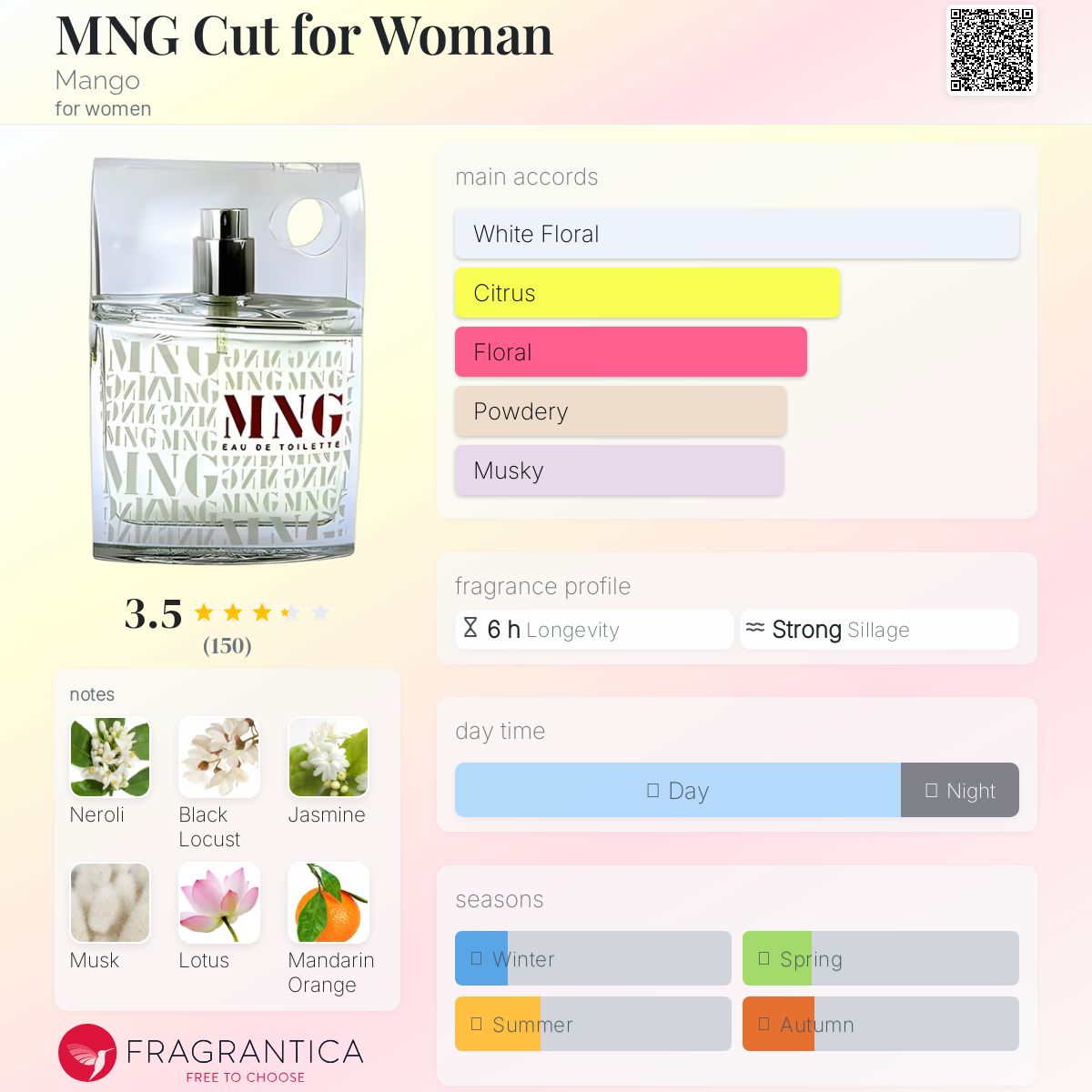 عطر ادکلن منگو کات فور وومن منگو - MNG Cut for Woman Mango - بررسی، قیمت و خرید