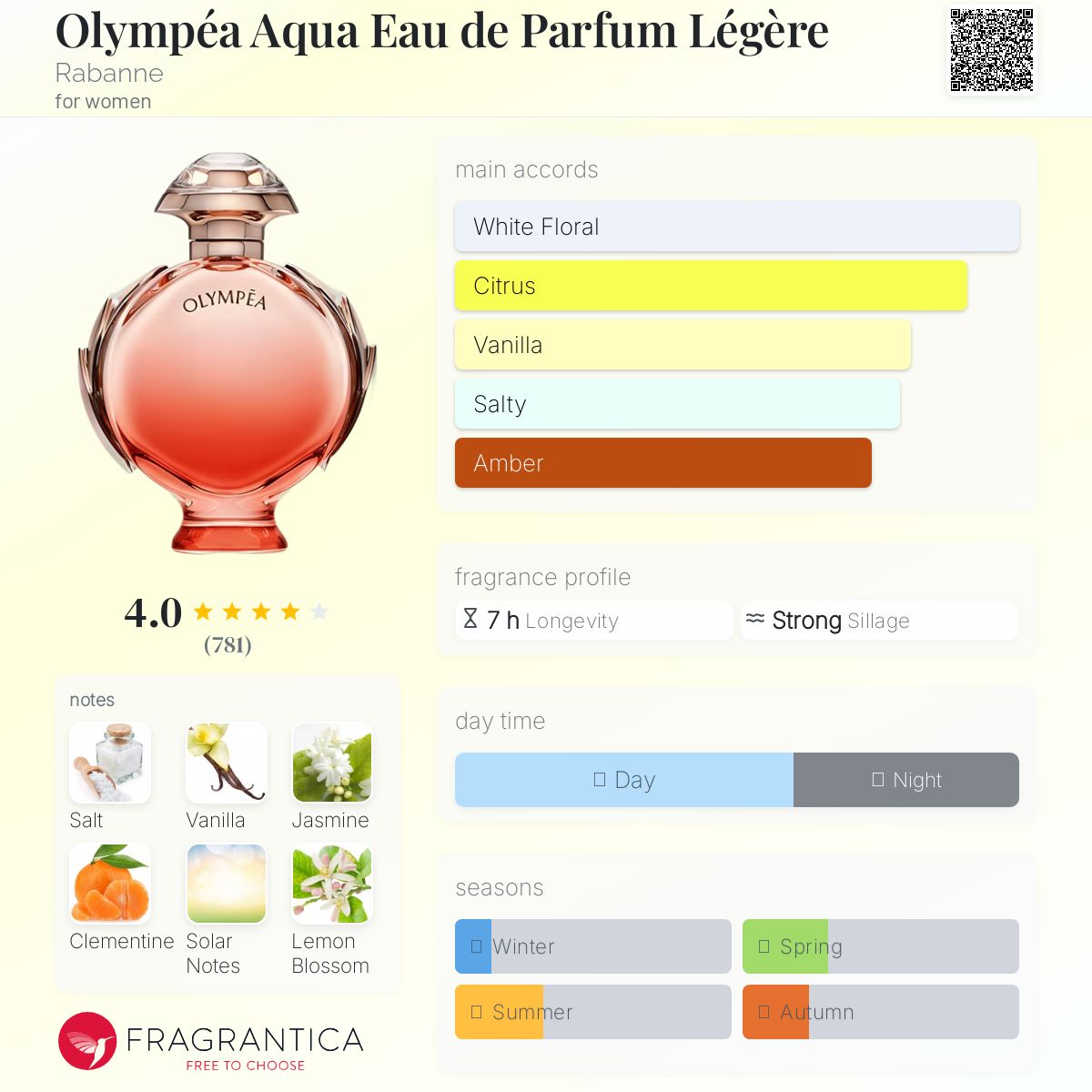 عطر ادکلن اولیمپیا آکوا او دو پارفوم لجق رابان - Olympéa Aqua Eau de Parfum Légère Rabanne - بررسی، قیمت و خرید