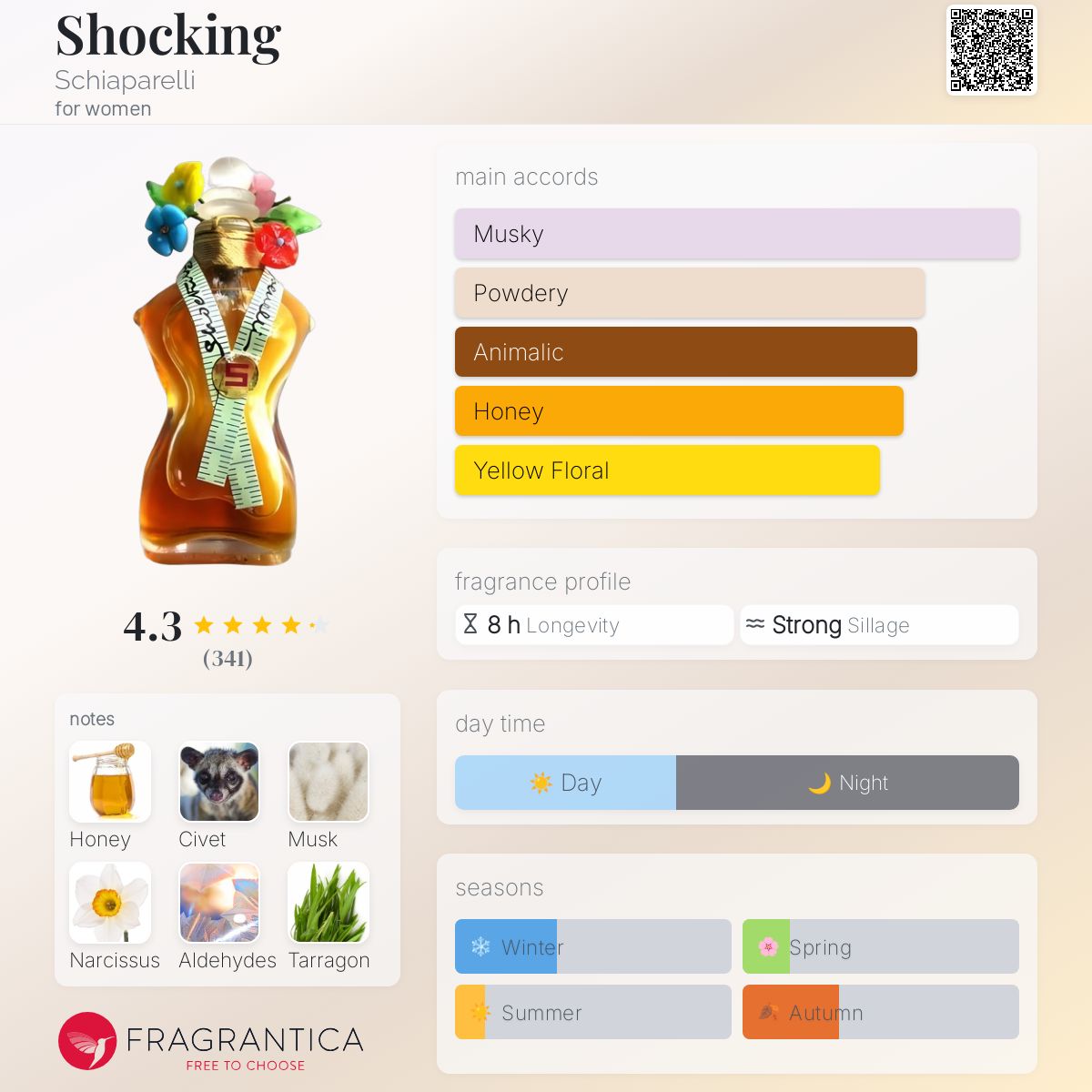 عطر ادکلن شاکینگ سکیپارلی - Shocking Schiaparelli - بررسی، قیمت و خرید