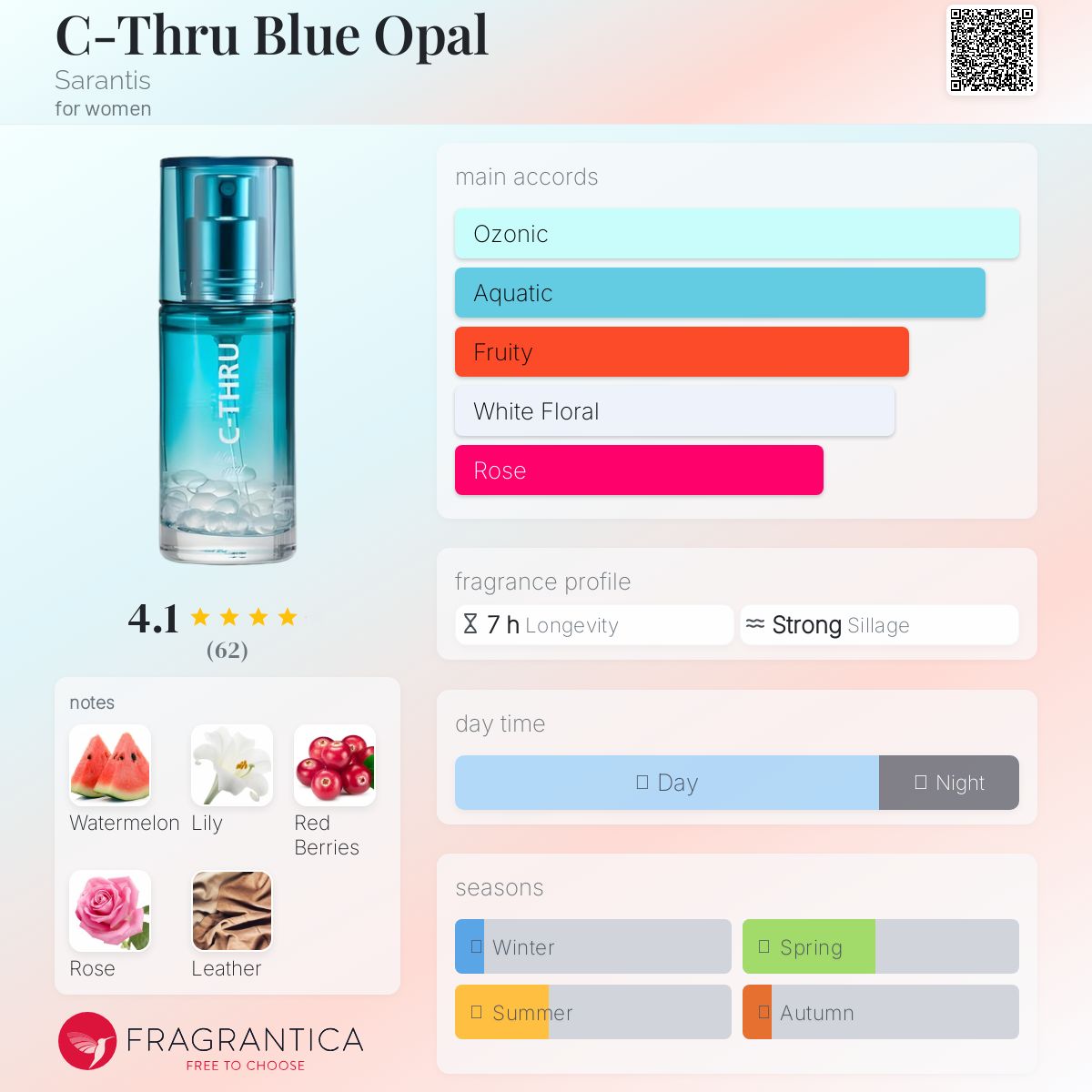 عطر ادکلن سی-ثرو بلو اوپال سارانتیس - C-Thru Blue Opal Sarantis - بررسی، قیمت و خرید