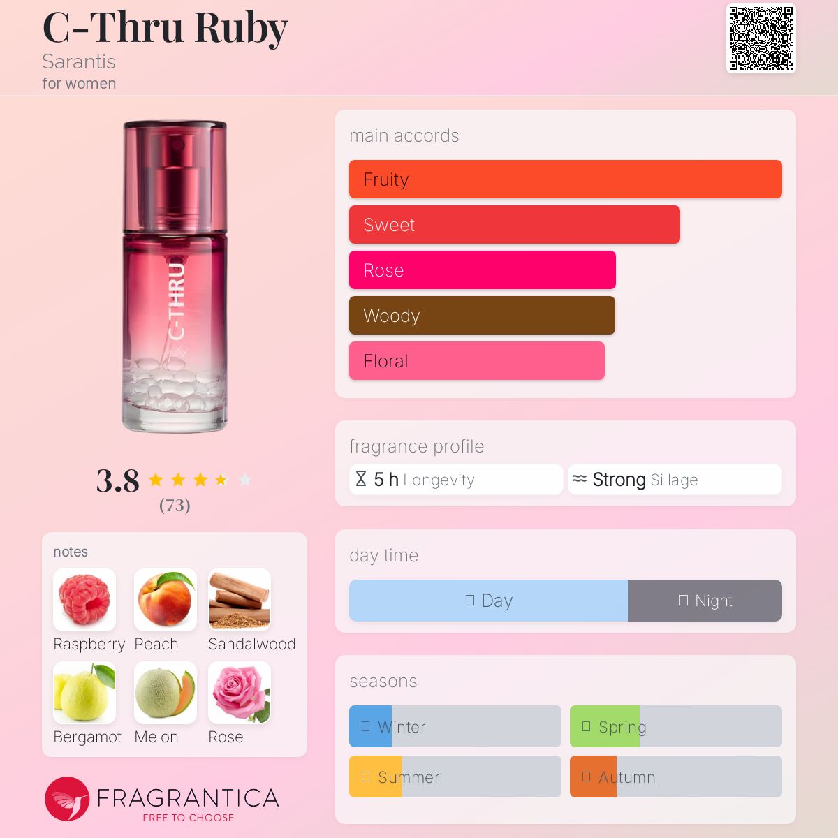 عطر ادکلن سی ثرو روبی سارانتیس - C-Thru Ruby Sarantis - بررسی، قیمت و خرید