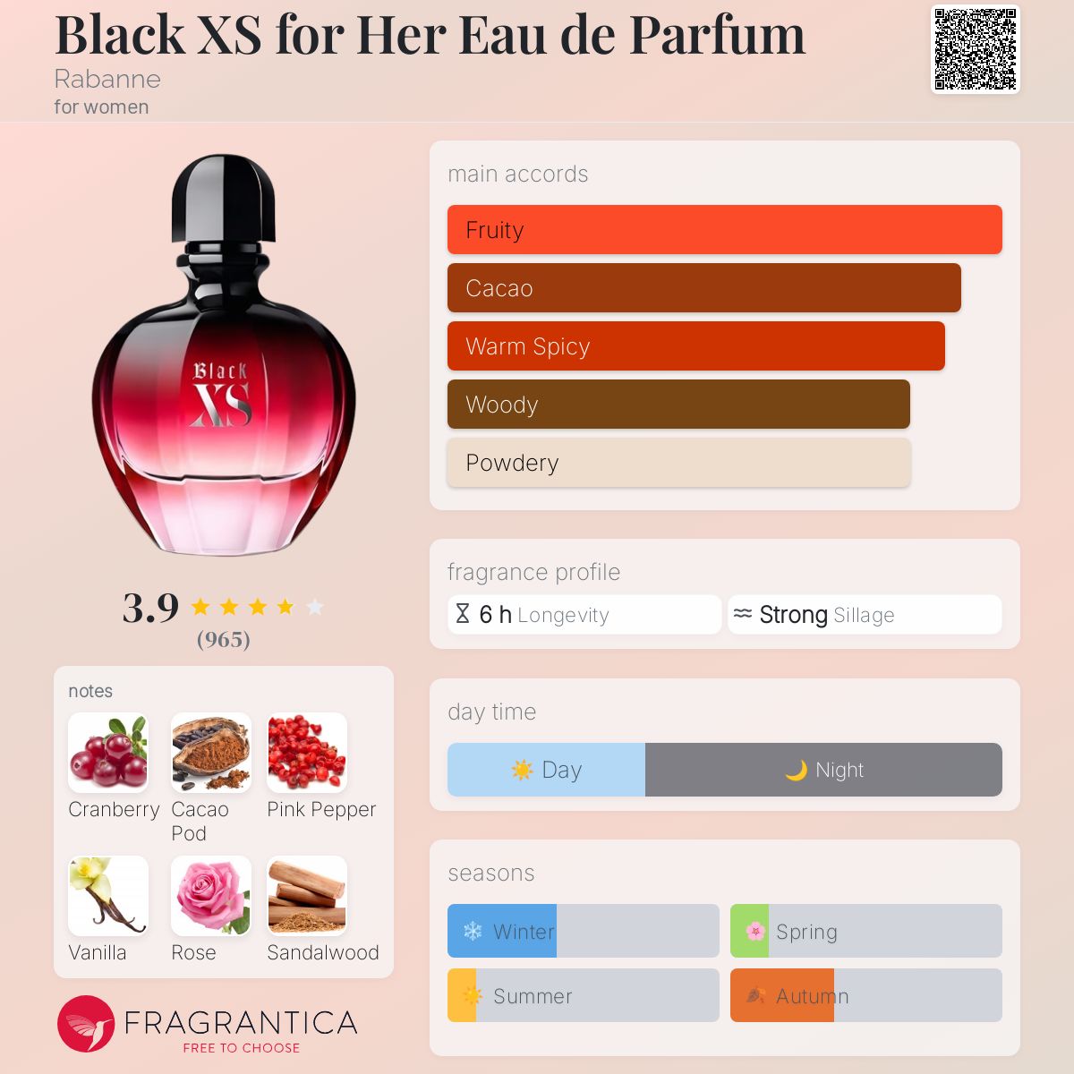 عطر ادکلن بلک ایکس اس فور هر ادو پرفیوم رَبَنه - Black XS for Her Eau de Parfum Rabanne - بررسی، قیمت و خرید