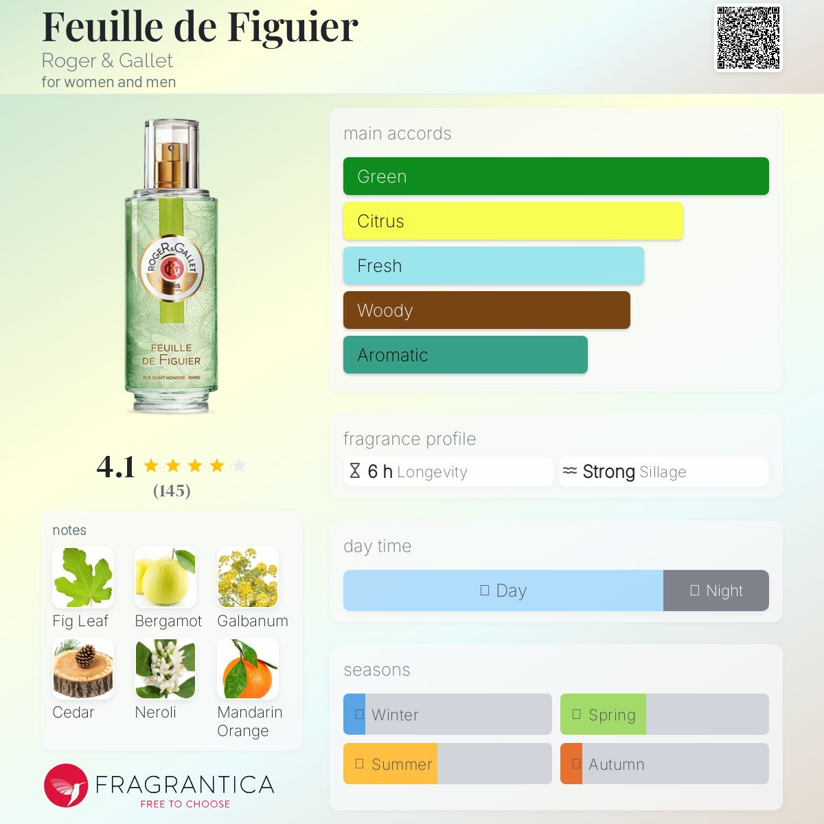 عطر ادکلن فوی د فیگیه راجر اند گالت - Feuille de Figuier Roger & Gallet - بررسی، قیمت و خرید